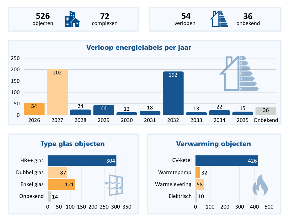 Energie-dashboard (4)