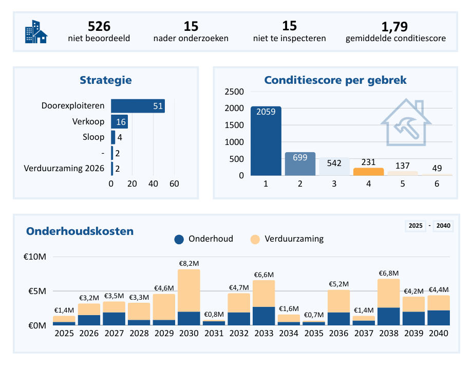 Onderhouds-dashboard