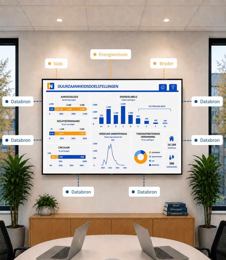 data-connecties