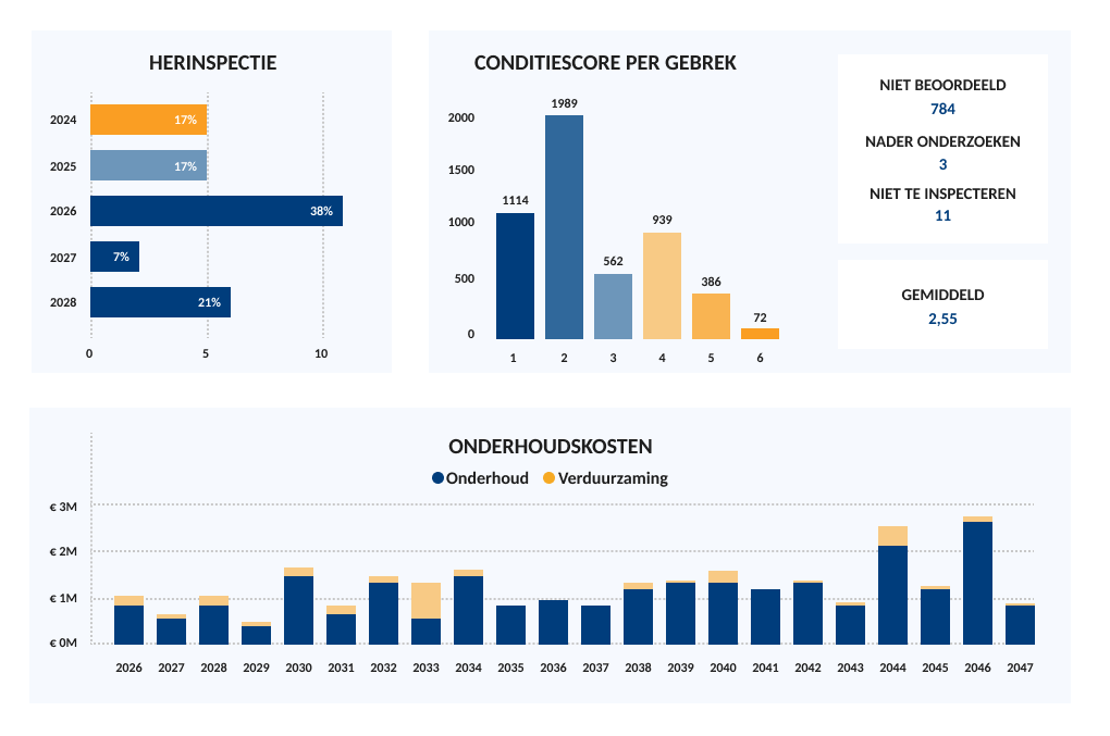 data-monitoring-dashboard